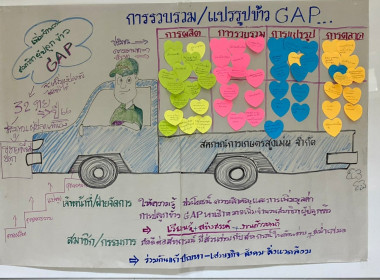 จัดโครงการประชุมเชิงปฏิบัติการเพื่อสร้างเครือข่ายผู้ผลิต ... พารามิเตอร์รูปภาพ 13