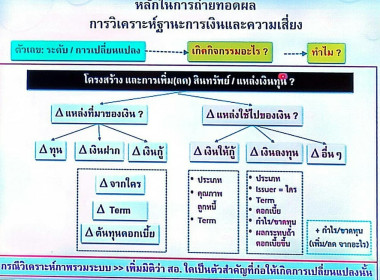 เข้าร่วมโครงการประชุมเชิงปฏิบัติการ “Financial Data Analysis พารามิเตอร์รูปภาพ 4