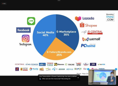 อบรมโครงการอบรมหลักสูตรการประยุกต์ใช้เครื่องมือดิจิทัลเพื่อการตลาดของสหกรณ์และความรู้เกี่ยวกับการส่งออกสินค้าเกษตร (Platform device and data-driven) ... พารามิเตอร์รูปภาพ 7