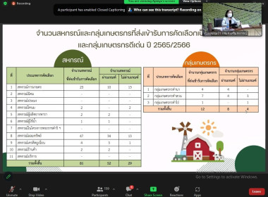 ร่วมประชุมชี้แจงแนวทางการดำเนินการคัดเลือกสหกรณ์และกลุ่มเกษตรกรดีเด่นแห่งชาติ ประจำปี พ.ศ.2566/2567 ... พารามิเตอร์รูปภาพ 7