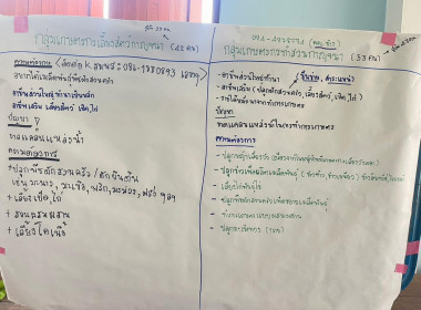 การจัดทำแผนพัฒนาด้านการเกษตรในพื้นที่รับประโยชน์ของอ่างเก็บน้ำแม่แคมอันเนื่องมาจากพระราชดำริ ... พารามิเตอร์รูปภาพ 7