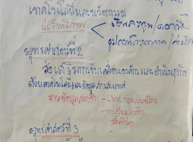 โครงการยกระดับชั้นสหกรณ์/กลุ่มเกษตรกร ประจำปี 2566 พารามิเตอร์รูปภาพ 8