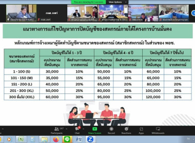 เข้าร่วมประชุมแนวทางการแก้ไขปัญหาการปิดบัญชีของสหกรณ์บริการภายใต้โครงการบ้านมั่นคง ผ่านระบบ Zoom Meeting ... พารามิเตอร์รูปภาพ 5