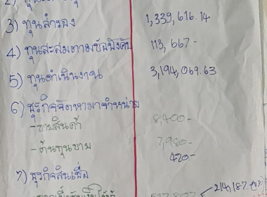 โครงการยกระดับชั้นสหกรณ์/กลุ่มเกษตรกร ประจำปี 2566 พารามิเตอร์รูปภาพ 8