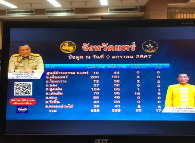 ผู้อำนวยการกลุ่มส่งเสริมและพัฒนาการบริหารจัดการสหกรณ์ ... พารามิเตอร์รูปภาพ 4