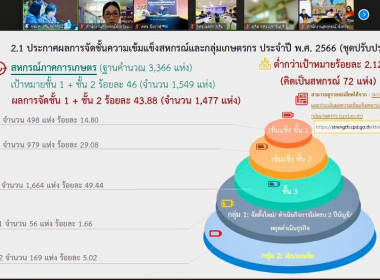 เข้าร่วมประชุมชี้แจงแนวทางการดำเนินงานและการติดตามประเมินผลความก้าวหน้าการขับเคลื่อนความเข้มแข็งสหกรณ์และกลุ่มเกษตรกร ประจำปีงบประมาณ พ.ศ.2567 ผ่านระบบ Zoom Meeting ... พารามิเตอร์รูปภาพ 10