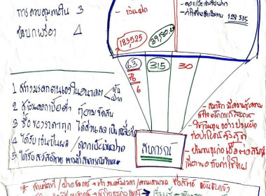 จัดประชุมเชิงปฏิบัติการยกระดับชั้นความเข้มแข็งของสหกรณ์และกลุ่มเกษตรกรประจำปี 2566 ณ สหกรณ์การเกษตรปทุมพัฒนา จำกัด ... พารามิเตอร์รูปภาพ 4