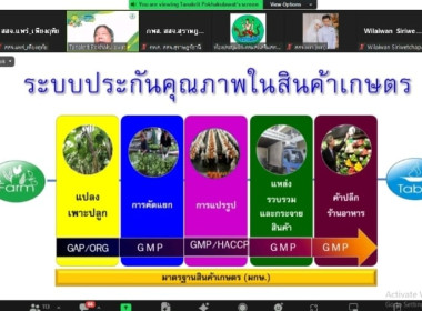 เข้าร่วมอบรมโครงการพัฒนาทักษะอาชีพเกษตรกร ประจำปีงบประมาณ ... พารามิเตอร์รูปภาพ 5
