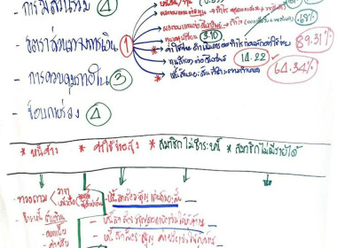 จัดประชุมเชิงปฏิบัติการยกระดับชั้นความเข้มแข็งของสหกรณ์และ ... พารามิเตอร์รูปภาพ 9