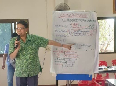 จัดประชุมเชิงปฏิบัติการยกระดับชั้นความเข้มแข็งของสหกรณ์และ ... พารามิเตอร์รูปภาพ 6
