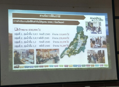 เข้าร่วมประชุม คณะอนุกรรมการนโยบายที่ดิน จังหวัดแพร่ ... พารามิเตอร์รูปภาพ 1