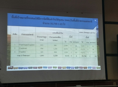 เข้าร่วมประชุม คณะอนุกรรมการนโยบายที่ดิน จังหวัดแพร่ ... พารามิเตอร์รูปภาพ 8